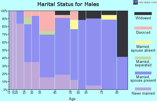 Gibbon marital status for males