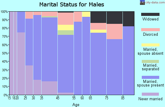 Gibbon marital status for males