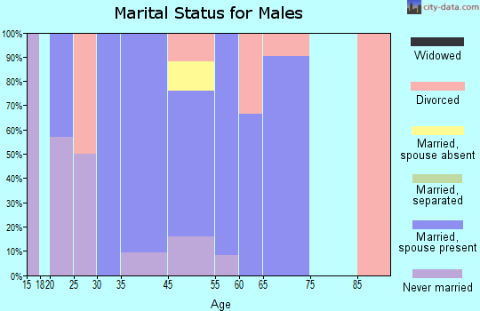 Lexa marital status for males