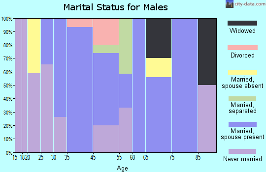 Shokan marital status for males