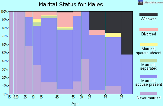 Jim Thorpe marital status for males