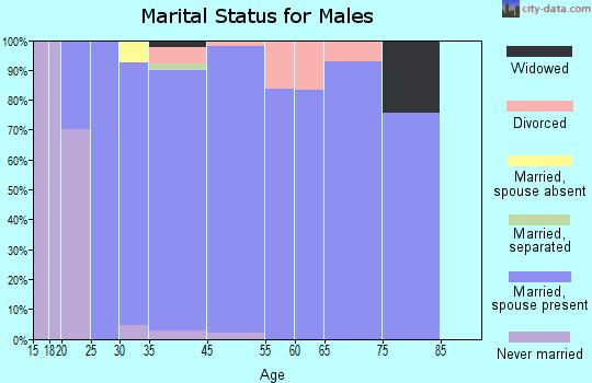 Tega Cay marital status for males