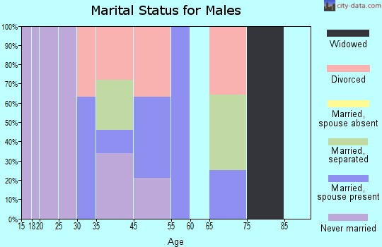 Antelope marital status for males