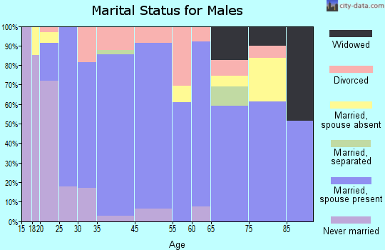 Cashmere marital status for males