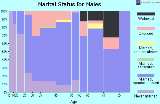 Satsuma marital status for males