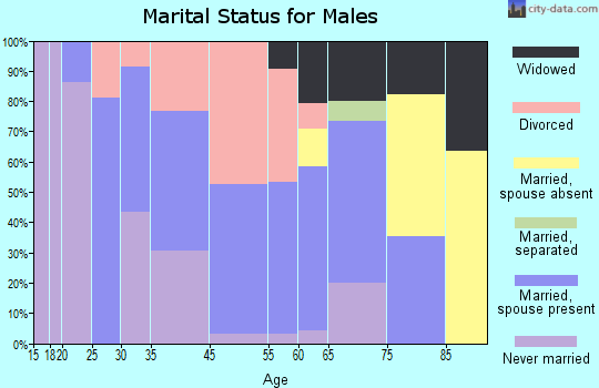 Punaluu marital status for males