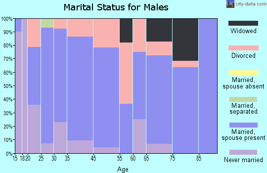 Potlatch marital status for males