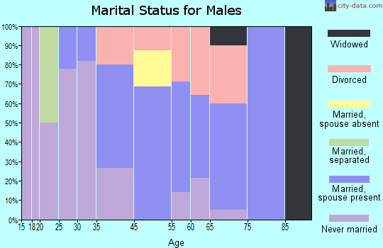 Hydaburg marital status for males