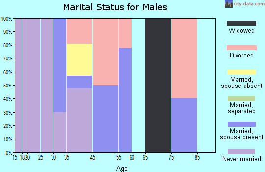Pelican marital status for males