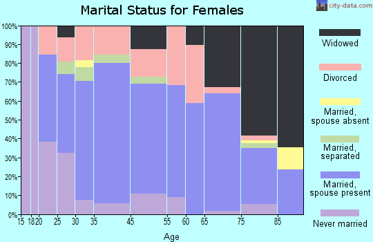 Caspian marital status for females