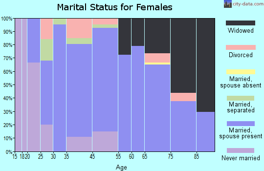 Gibbon marital status for females
