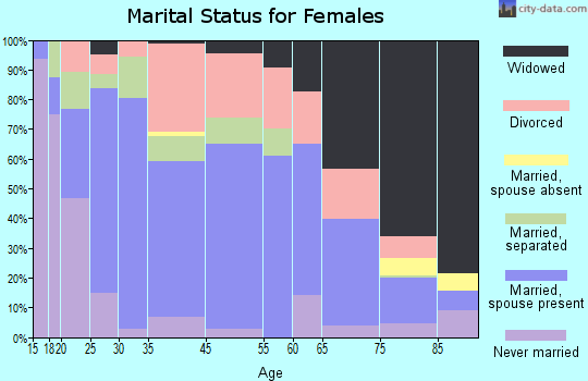 Cabool marital status for females