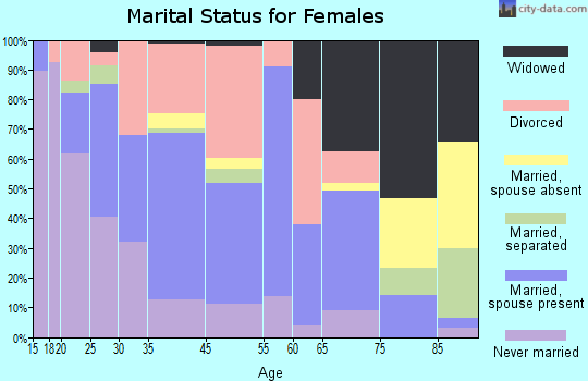 Ronan marital status for females