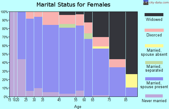 Gibbon marital status for females