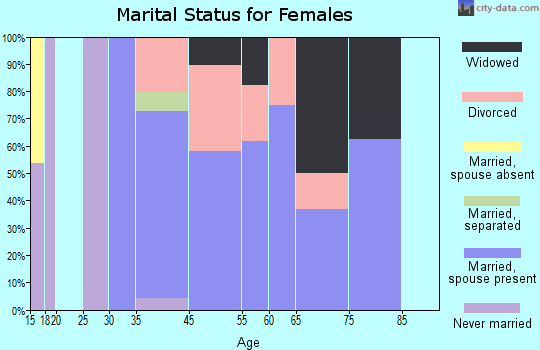 Shokan marital status for females