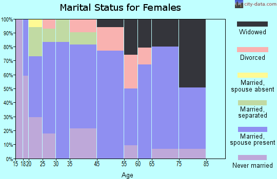 Cricket marital status for females