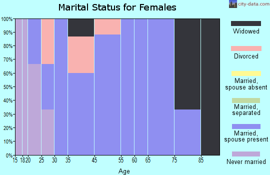Wimbledon marital status for females