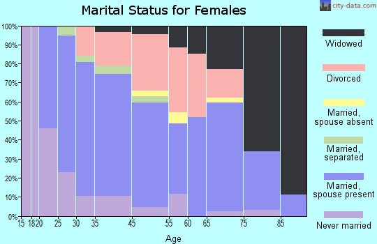 Crescent marital status for females