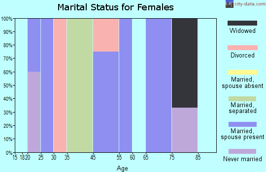 Gene Autry marital status for females