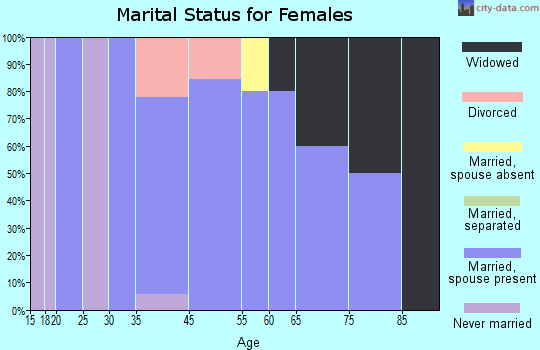 Kremlin marital status for females