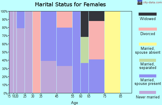 Del Rey marital status for females