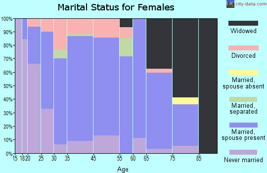 Cleona marital status for females
