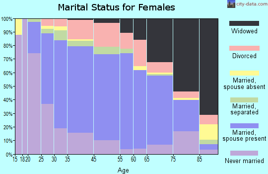 Jeannette marital status for females