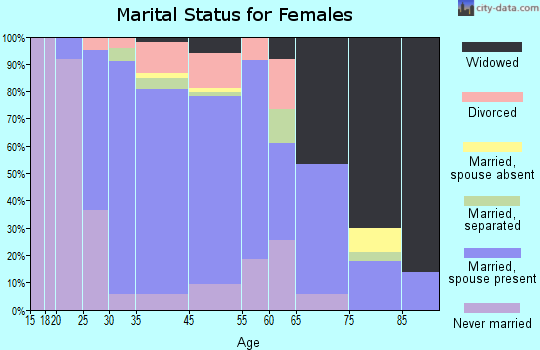 Jim Thorpe marital status for females