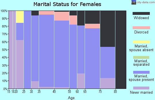 Tega Cay marital status for females