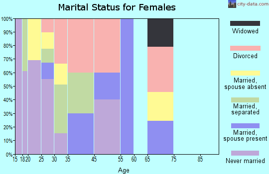 Antelope marital status for females