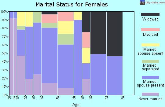 Mecca marital status for females