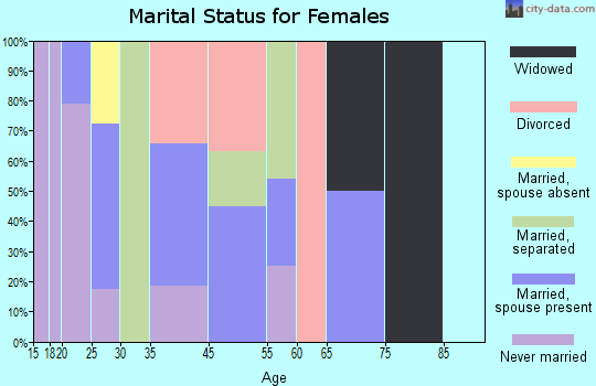 Quantico marital status for females