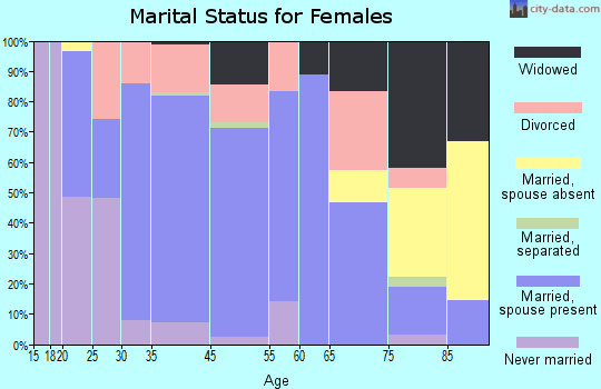Cashmere marital status for females