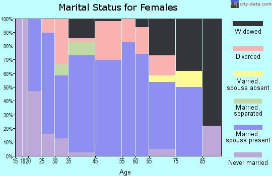 Tekoa marital status for females