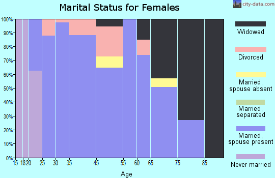 Boaz marital status for females