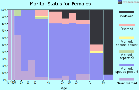 June Park marital status for females