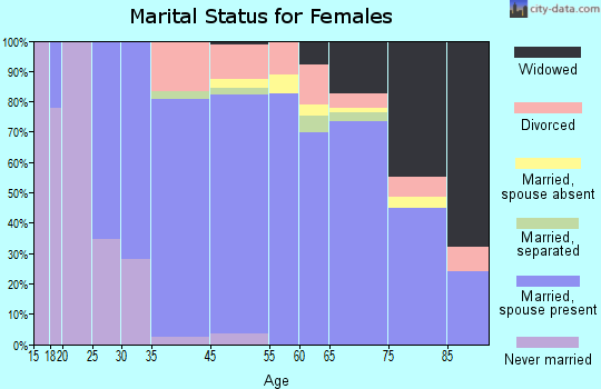 Osprey marital status for females
