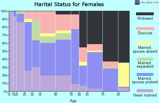 Reform marital status for females