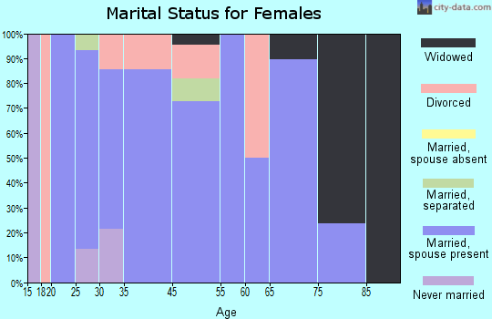 Ephesus marital status for females