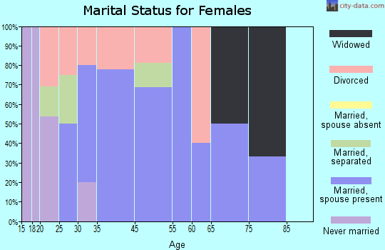 Santa Claus marital status for females
