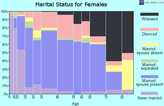 Boaz marital status for females