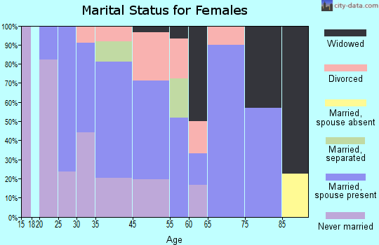 Punaluu marital status for females