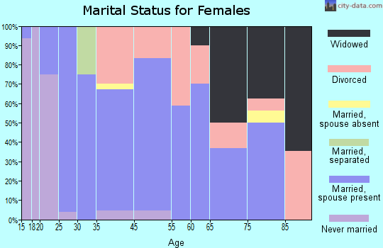 Potlatch marital status for females