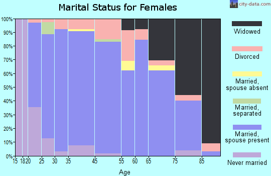 Chenoa marital status for females