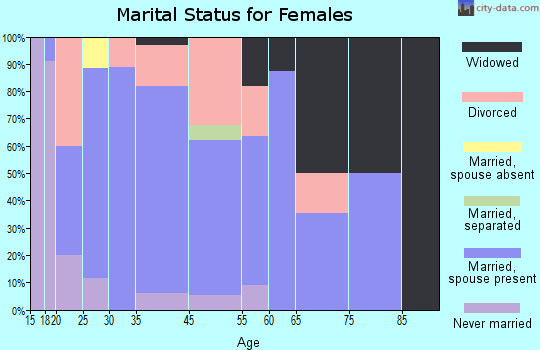 Karnak marital status for females