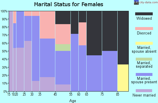 Thebes marital status for females