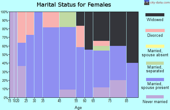 Xenia marital status for females