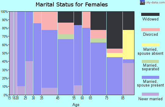 Fontanelle marital status for females