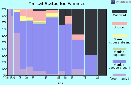 Jean Lafitte marital status for females