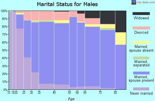 Hickman County marital status for males